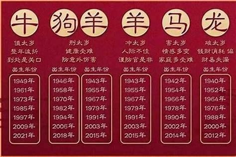 1979 年生肖